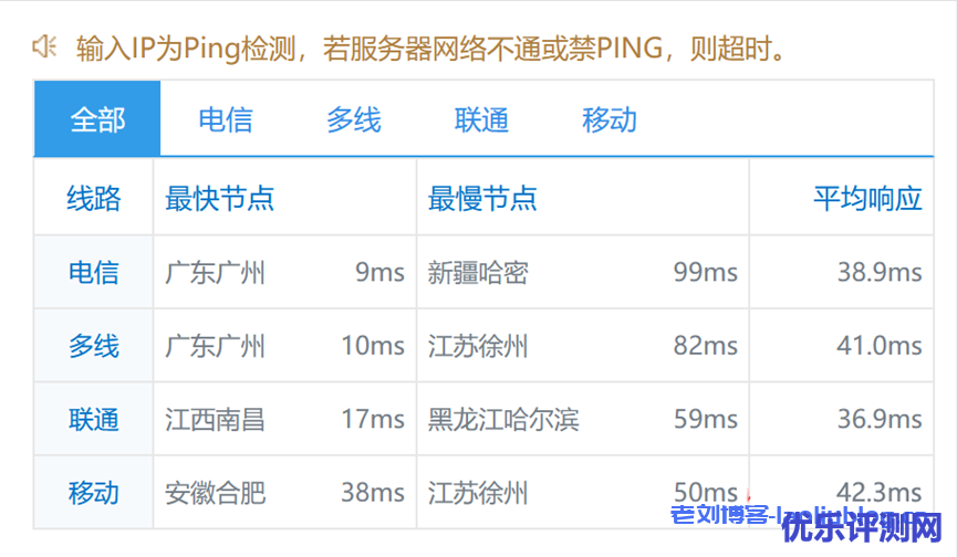 华纳云3月开春福利!5M CN2 GIA美国/香港云服务器27元起,物理服务器低至8折,超800G防御