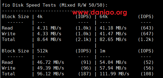 locvps，荷兰kvm vps简单测评，三网回程联通CUII(AS9929+AS10099)