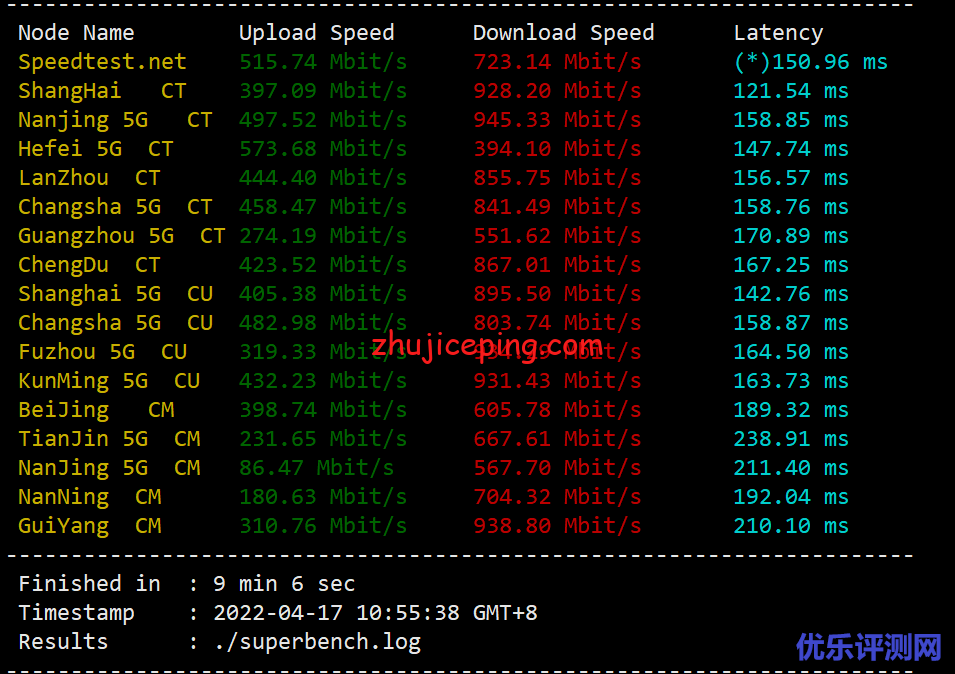 tripodcloud：简单测评美国三网cn2 gia vps（1Gbps带宽），高峰依旧高速坚挺