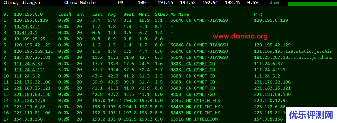 GigsGigsCloud: 美国10Gbps CMI 线路 VPS测评