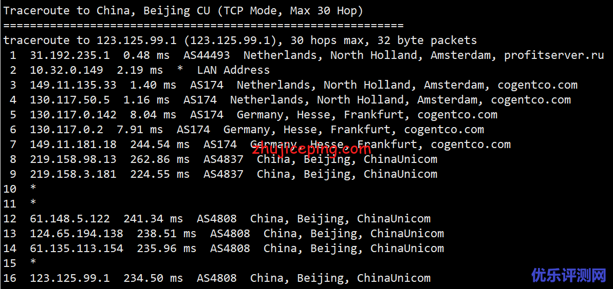 profitserver：简单测评下荷兰阿姆斯特丹机房的VPS