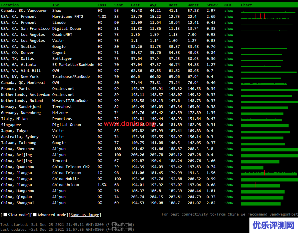 GigsGigsCloud: 美国10Gbps CMI 线路 VPS测评
