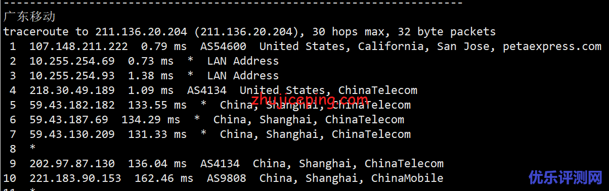 tripodcloud：简单测评美国三网cn2 gia vps（1Gbps带宽），高峰依旧高速坚挺