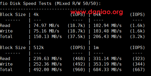 locvps，美国CU2(AS9929 + AS10099线路) VPS测评分享