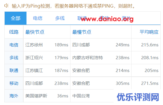 justhost美国达拉斯VPS评测：祖传的200M带宽不限流量/月付最低11元