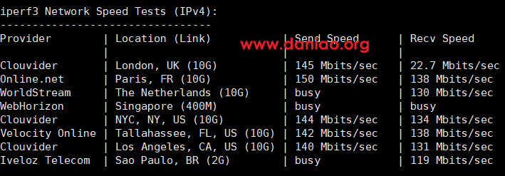 HostingViet:越南VPS测评分享