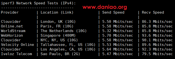 locvps：日本大阪KVM VPS测评分享 (软银线路+日本原生IP，有Windows)