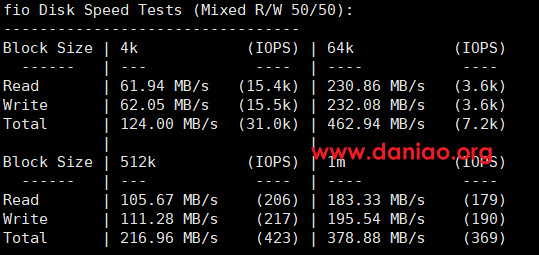 Vultr夏威夷VPS测评分享