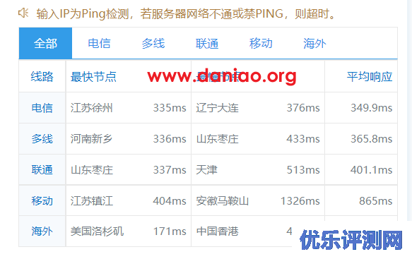 Vultr，巴西圣保罗云服务器测评 – vultr的第20个数据中心