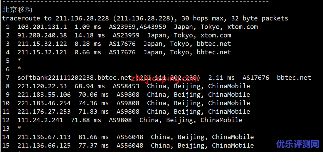 简单测评V.PS家的日本东京“软银线路”的VPS