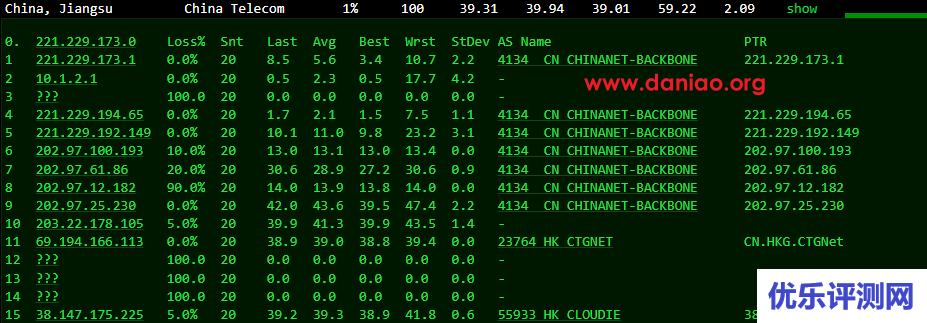 hostyun：香港廉价版AMD5950X KVM VPS测评分享，低至16元/月，美国原生IP
