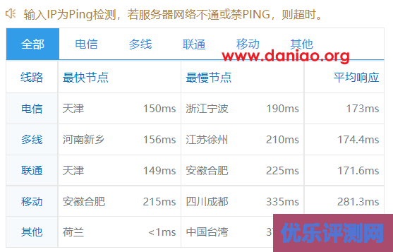 locvps，荷兰kvm vps简单测评，三网回程联通CUII(AS9929+AS10099)