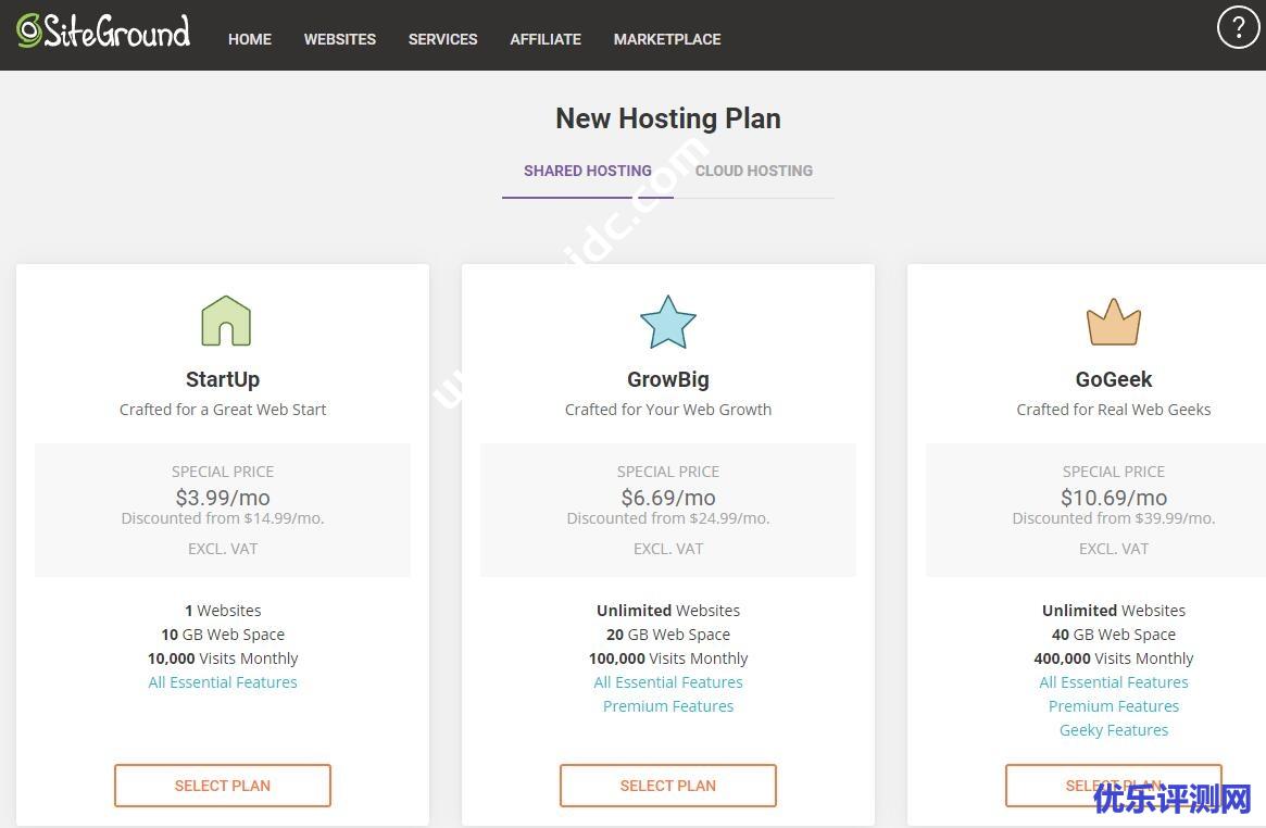 SiteGround主机利用WordPress搭建在线购物电商外贸网站图文教程-优乐评测网