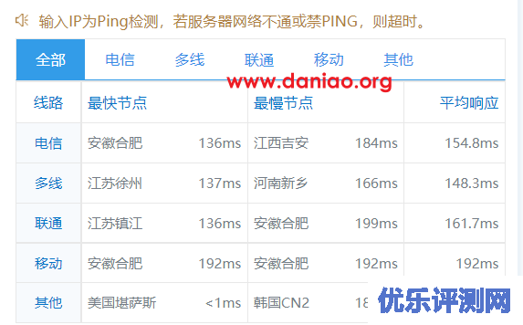 locvps，美国CU2(AS9929 + AS10099线路) VPS测评分享