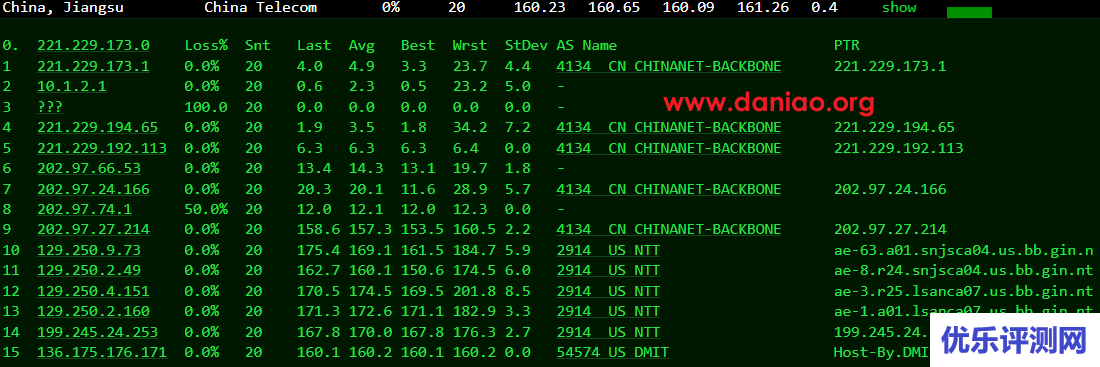 DMIT：美国PVM.LAX.Lite.TINY型VPS测评，三网AS4837，体验不错