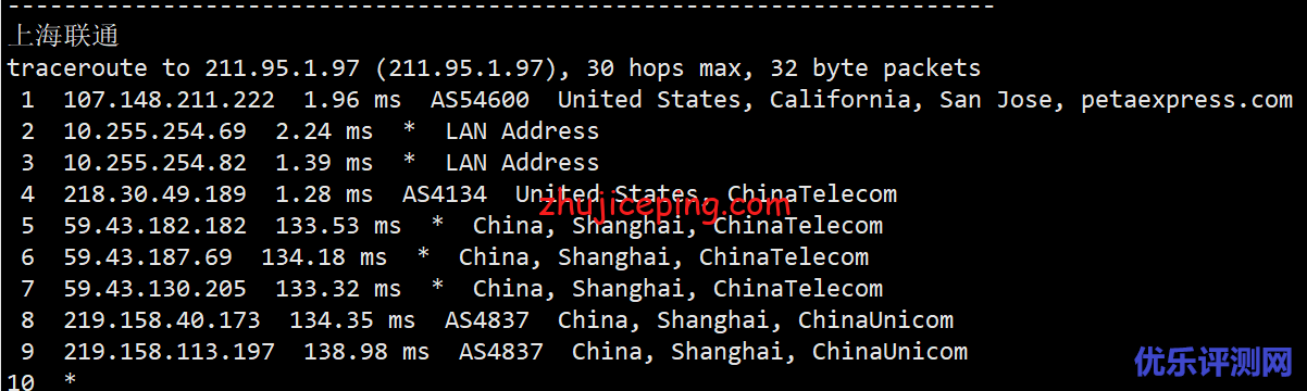 tripodcloud：简单测评美国三网cn2 gia vps（1Gbps带宽），高峰依旧高速坚挺