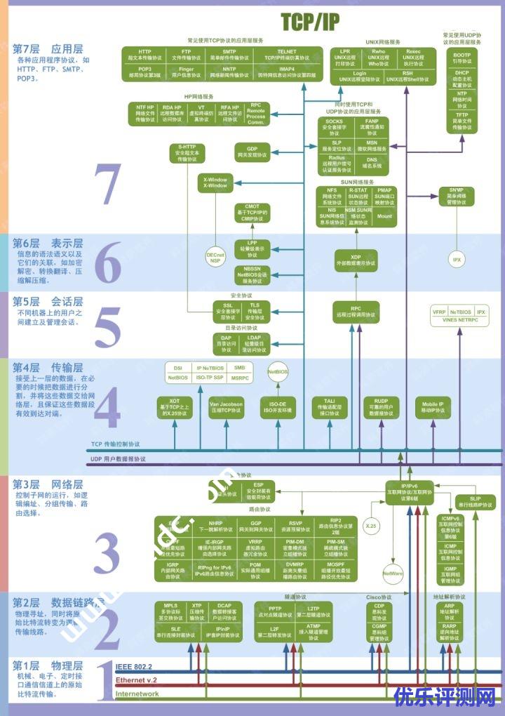 计算机网络知识点全面总结(有这一篇就够了!!!)-优乐评测网