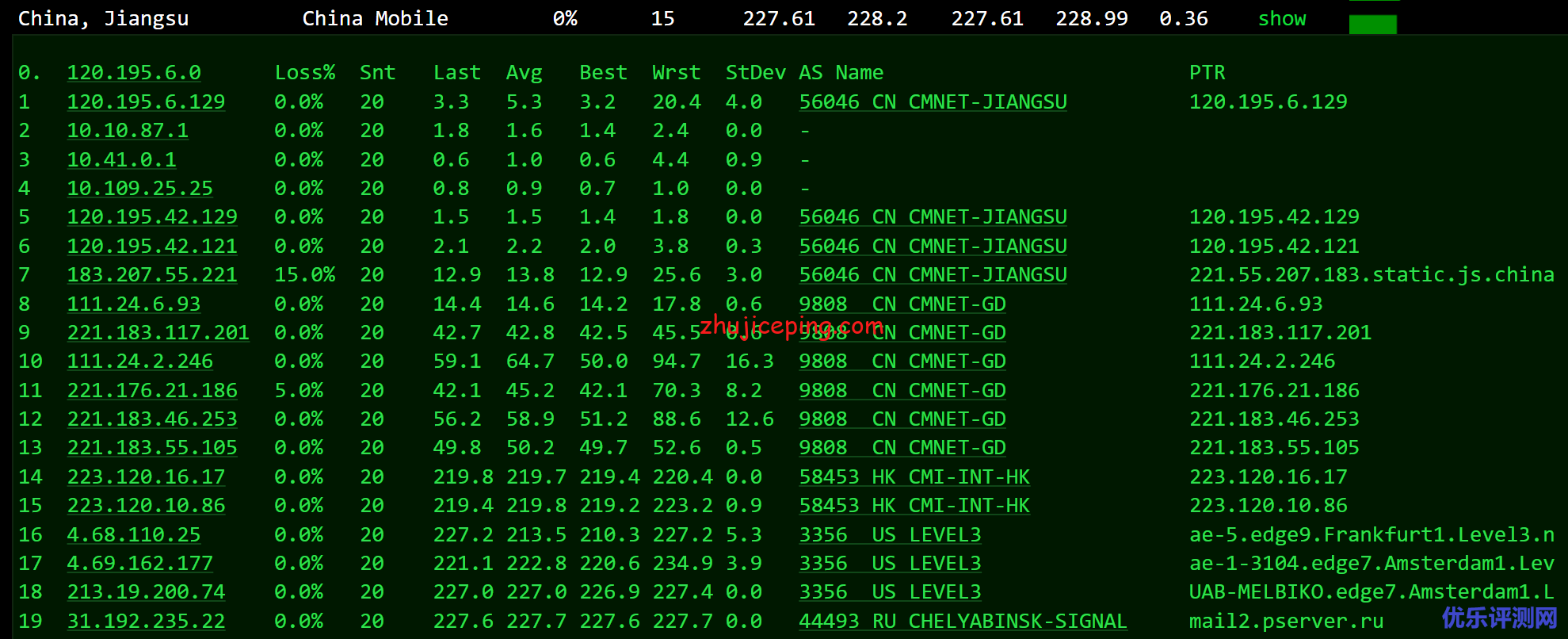 profitserver：简单测评下荷兰阿姆斯特丹机房的VPS