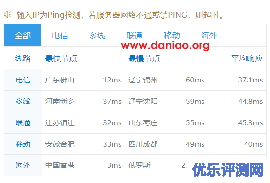 raksmart：中国香港裸金属服务器(裸机云)简单测评 – 精品网cn2+bgp