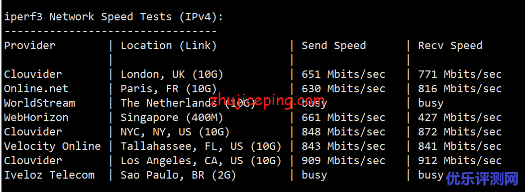 tripodcloud：简单测评美国三网cn2 gia vps（1Gbps带宽），高峰依旧高速坚挺