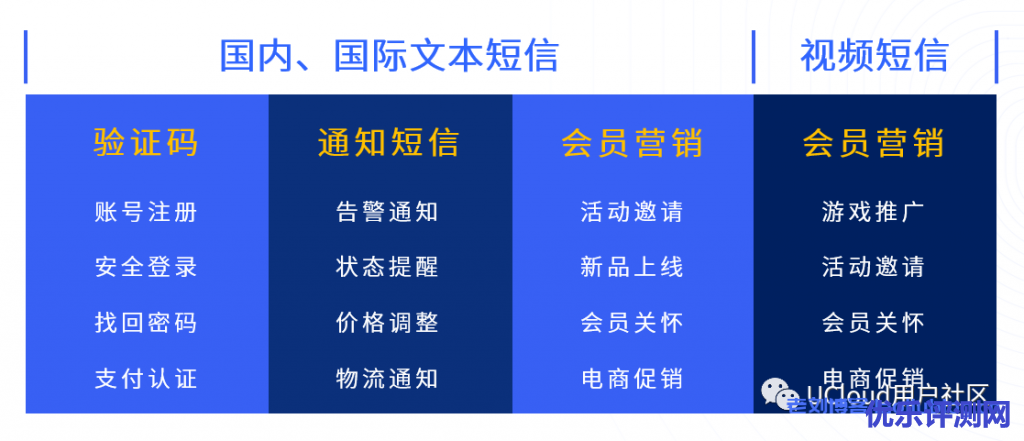 UCloud:短信包限时特惠,低至3分/条!视频短信,高转化利器,低至0.09元/条!
