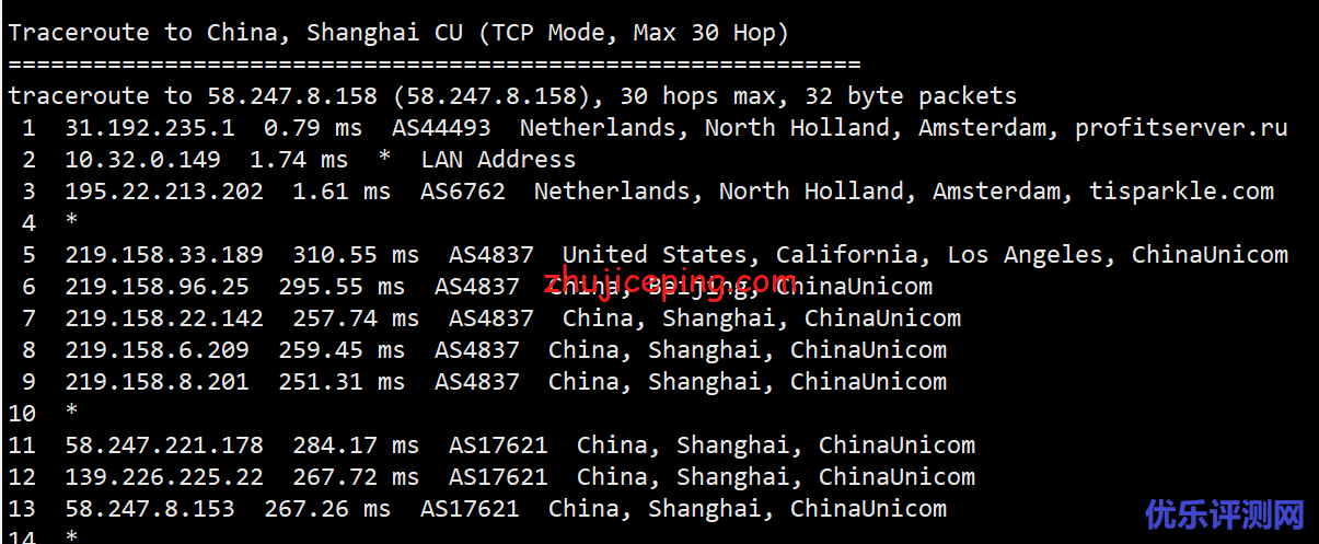 profitserver：简单测评下荷兰阿姆斯特丹机房的VPS