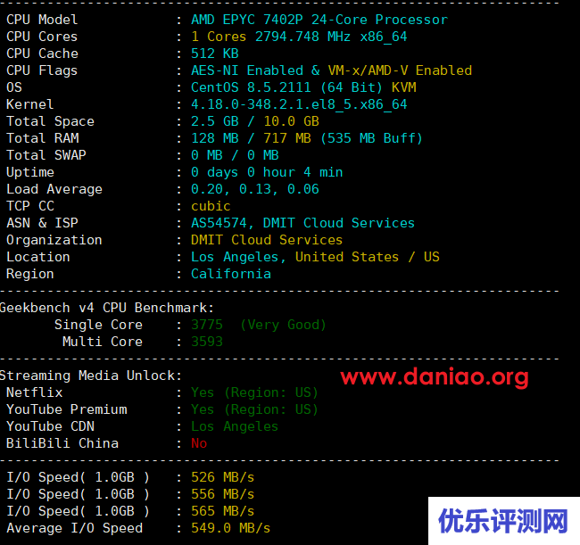 DMIT：美国PVM.LAX.Lite.TINY型VPS测评，三网AS4837，体验不错