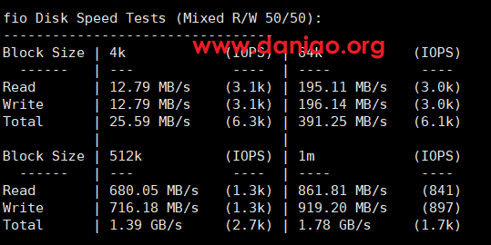 DMIT：美国PVM.LAX.Lite.TINY型VPS测评，三网AS4837，体验不错