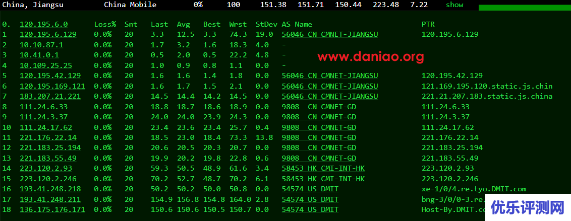DMIT：美国PVM.LAX.Lite.TINY型VPS测评，三网AS4837，体验不错