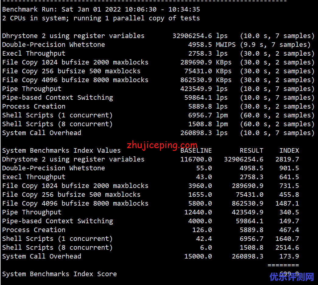 profitserver：简单测评下荷兰阿姆斯特丹机房的VPS