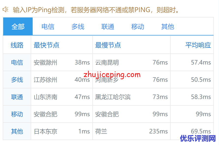 简单测评V.PS家的日本东京“软银线路”的VPS