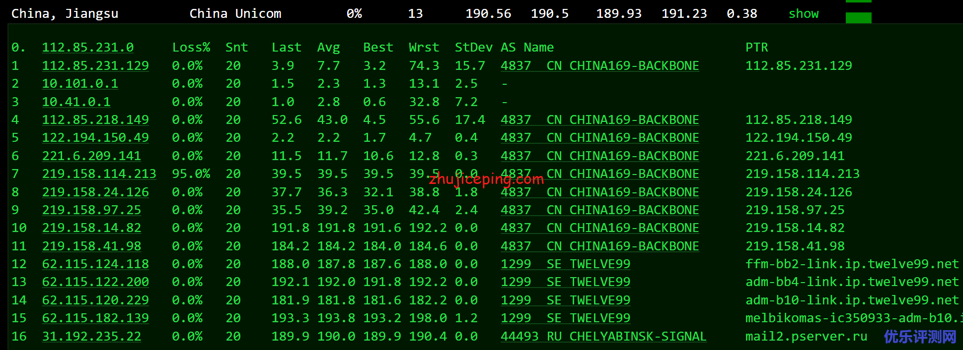 profitserver：简单测评下荷兰阿姆斯特丹机房的VPS