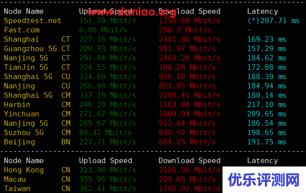 GigsGigsCloud: 美国10Gbps CMI 线路 VPS测评