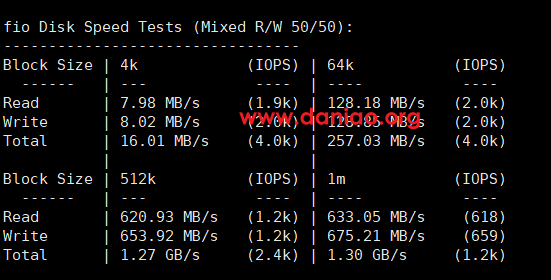 GigsGigsCloud: 美国10Gbps CMI 线路 VPS测评
