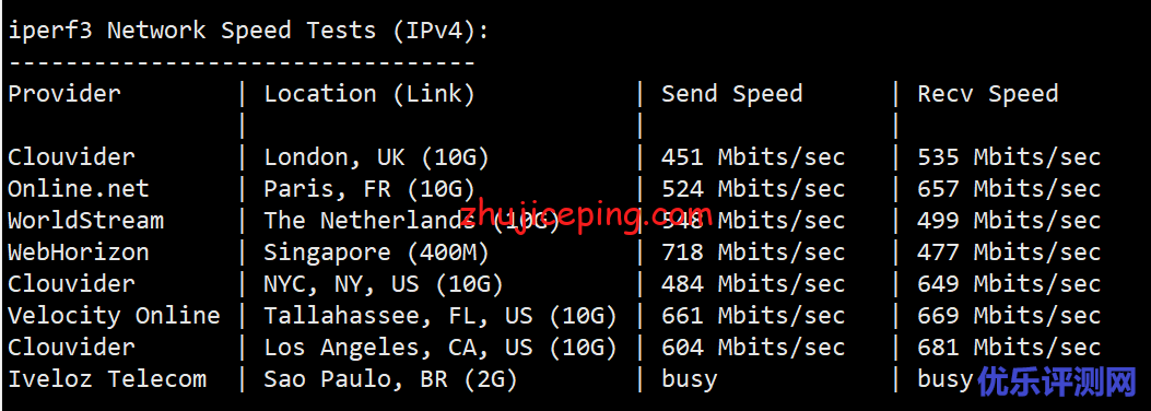简单测评V.PS家的日本东京“软银线路”的VPS