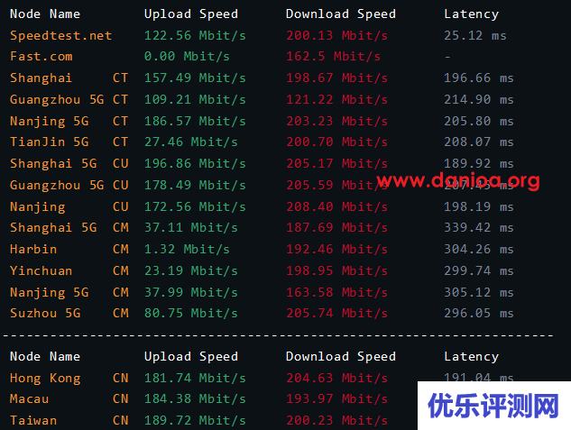 justhost美国达拉斯VPS评测：祖传的200M带宽不限流量/月付最低11元