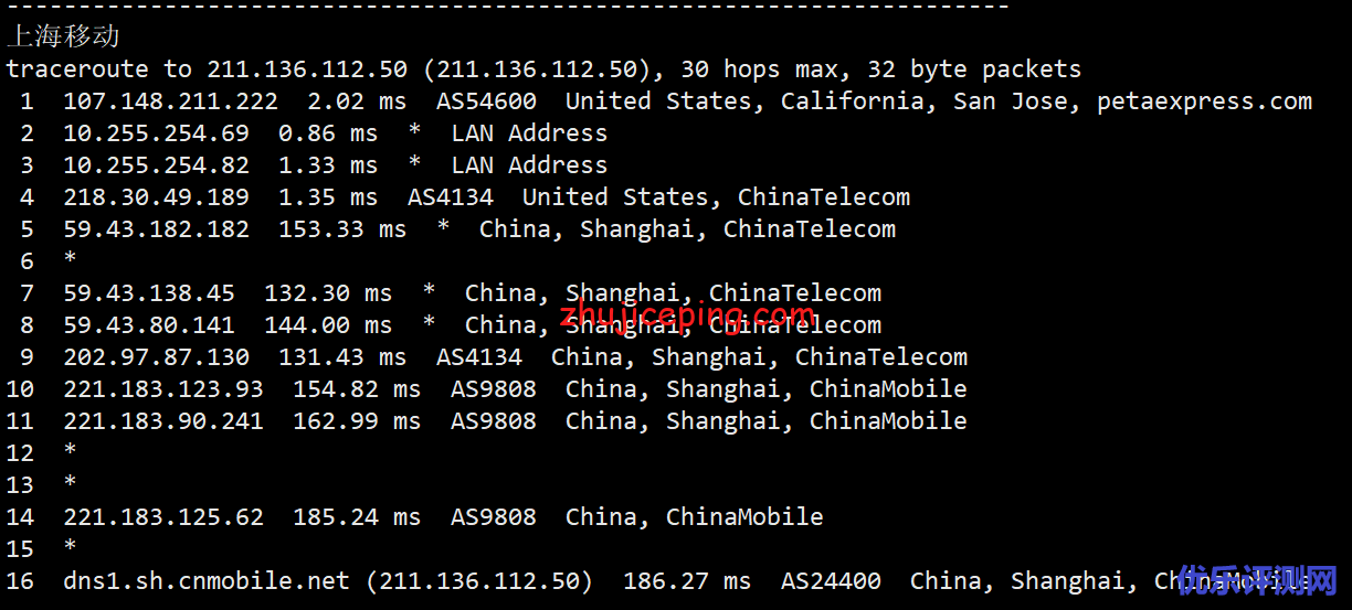 tripodcloud：简单测评美国三网cn2 gia vps（1Gbps带宽），高峰依旧高速坚挺