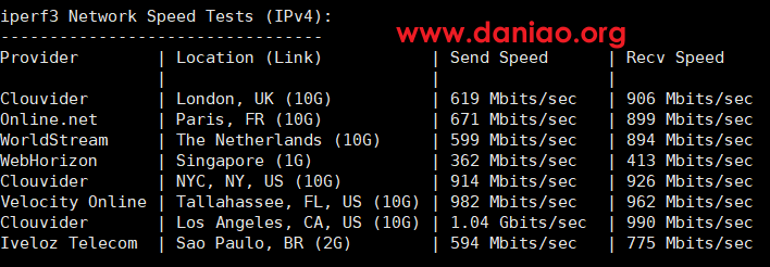 DMIT：美国PVM.LAX.Lite.TINY型VPS测评，三网AS4837，体验不错