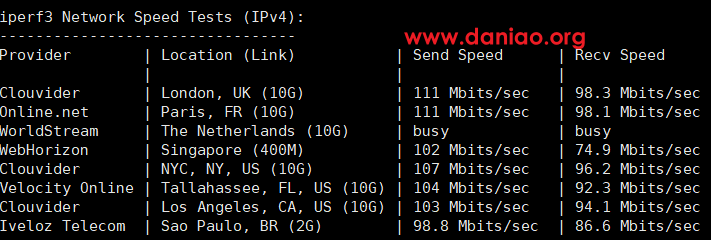 locvps：德国KVM VPS测评分享，三网联通AS9929 + AS10099线路