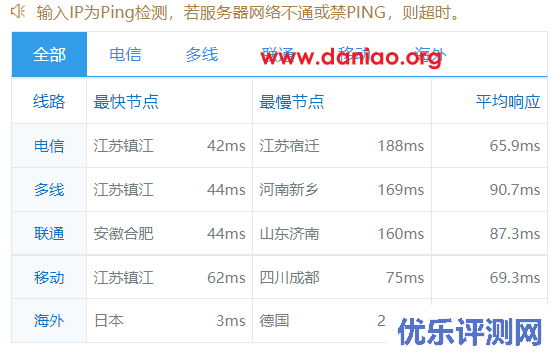 raksmart：日本东京云服务器之精品线路测评