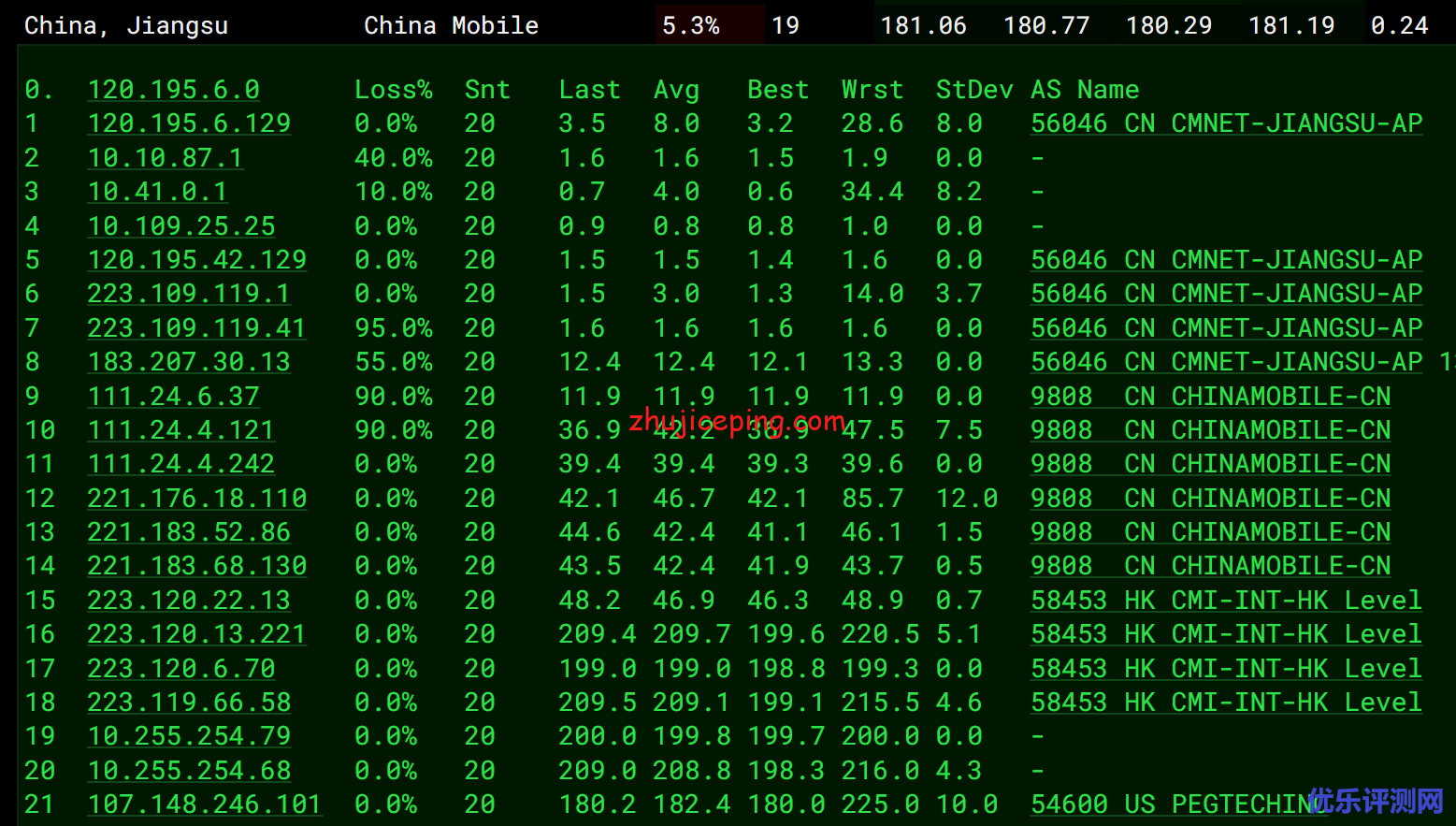 tripodcloud：简单测评美国三网cn2 gia vps（1Gbps带宽），高峰依旧高速坚挺