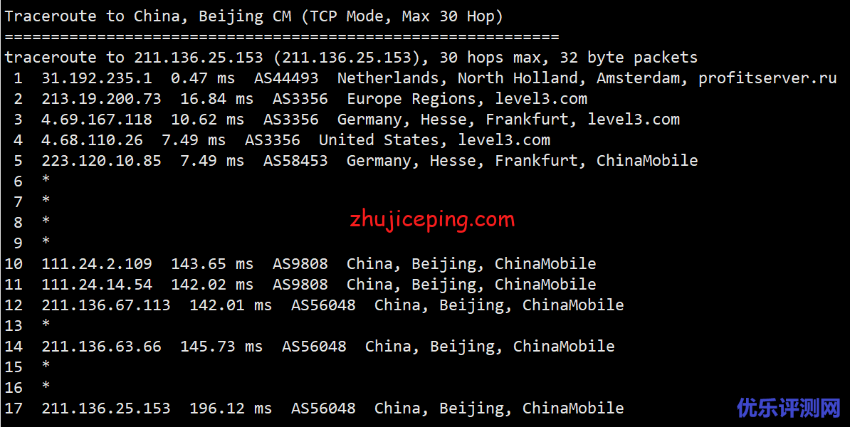 profitserver：简单测评下荷兰阿姆斯特丹机房的VPS