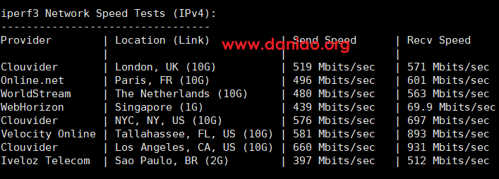 DMIT：日本PVM.TYO.Lite型VPS测评，三网移动CMI线路