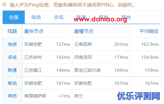 aoyoyun(傲游主机)：美国洛杉矶Kr机房VPS测评分享，联通AS10099+AS9929线路