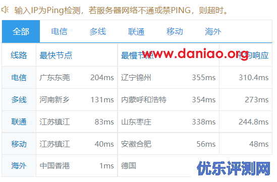 DMIT：中国香港HKG.Lite型VPS测评，G口带宽，适合移动联通