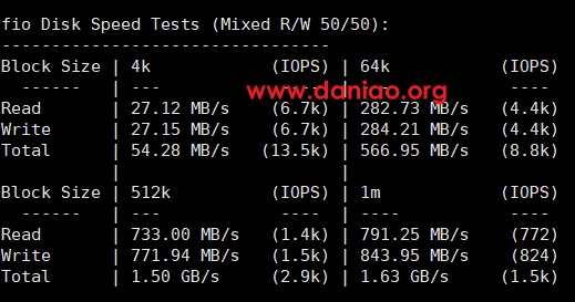 HostingViet:越南VPS测评分享