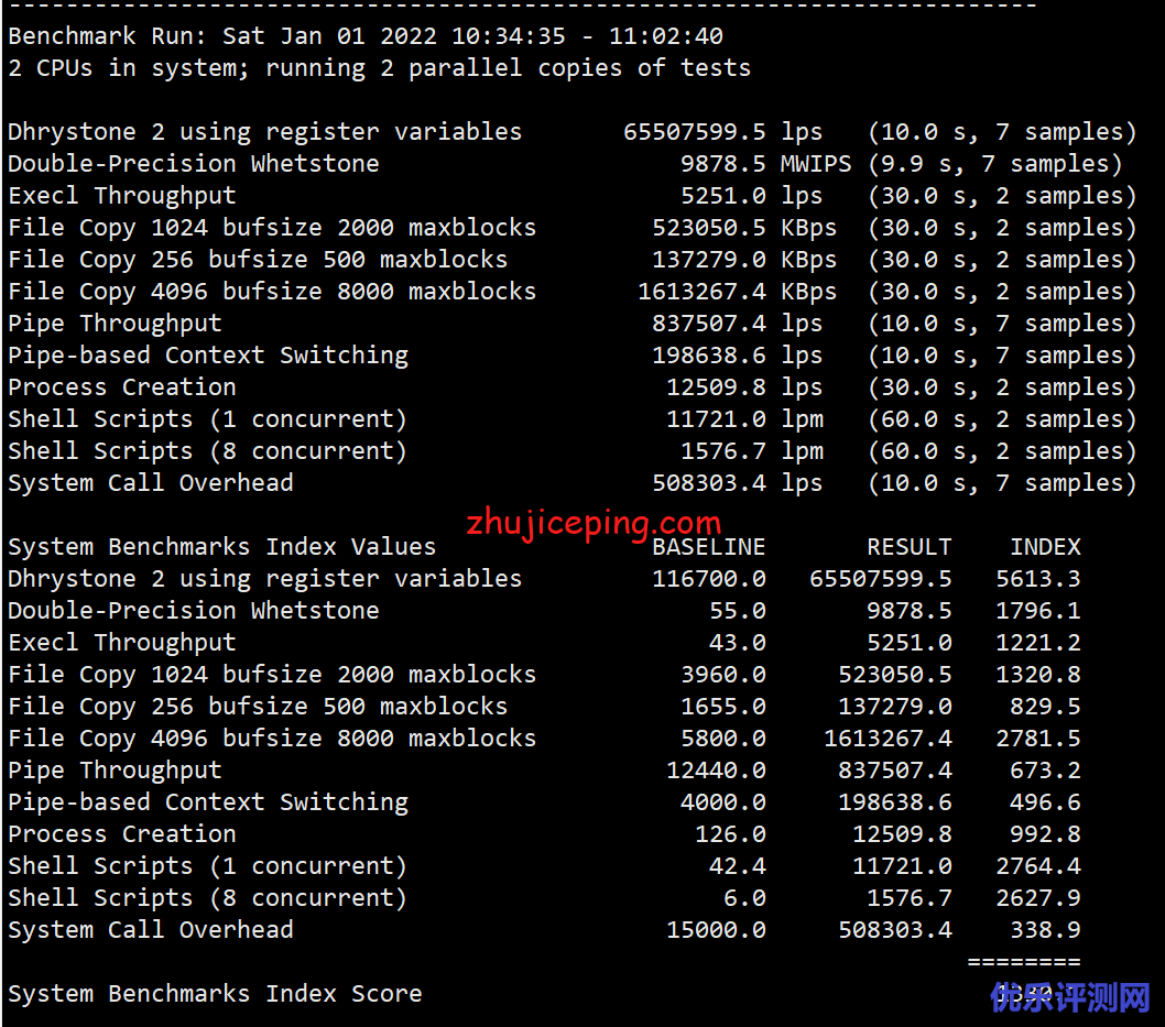 profitserver：简单测评下荷兰阿姆斯特丹机房的VPS