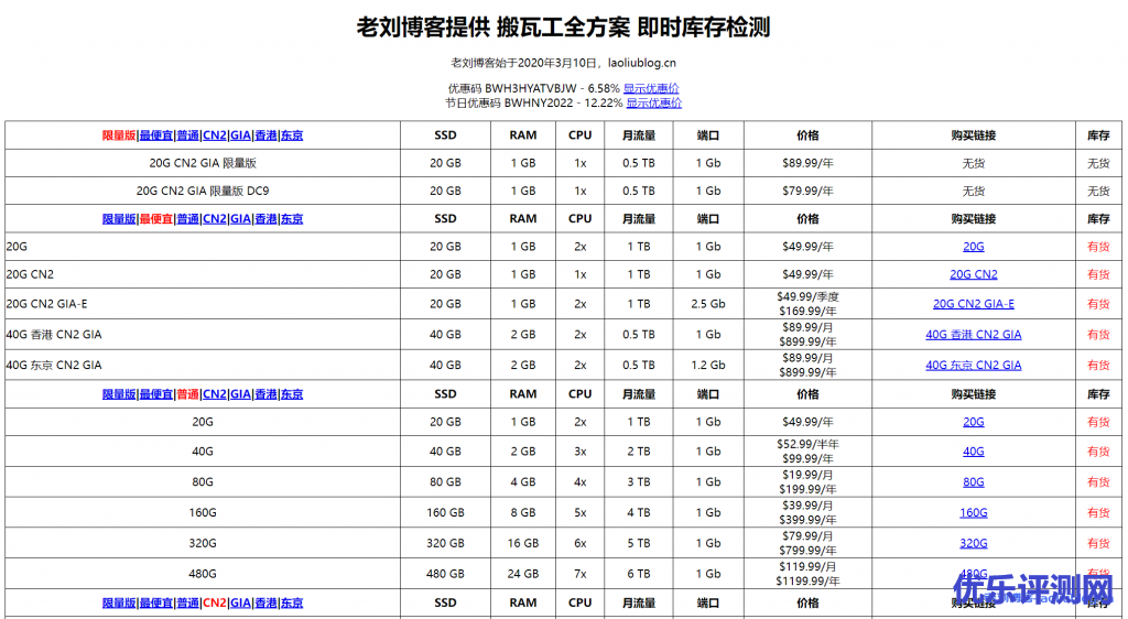 搬瓦工vps实时库存检测aff网站程序,全自动检测搬瓦工vps实时库存