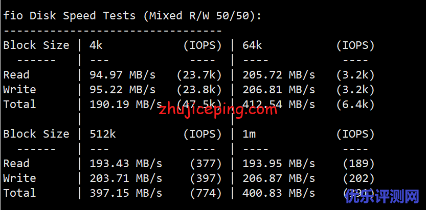 简单测评V.PS家的日本东京“软银线路”的VPS