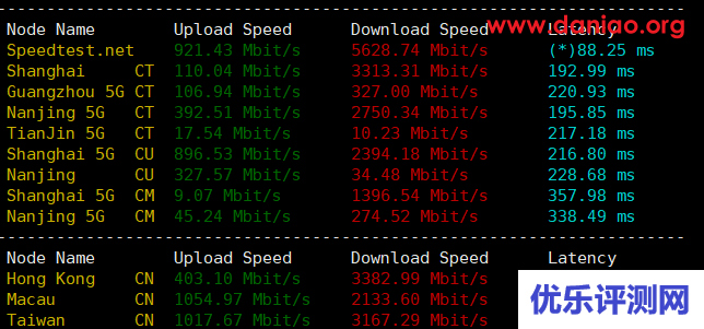 Vultr夏威夷VPS测评分享